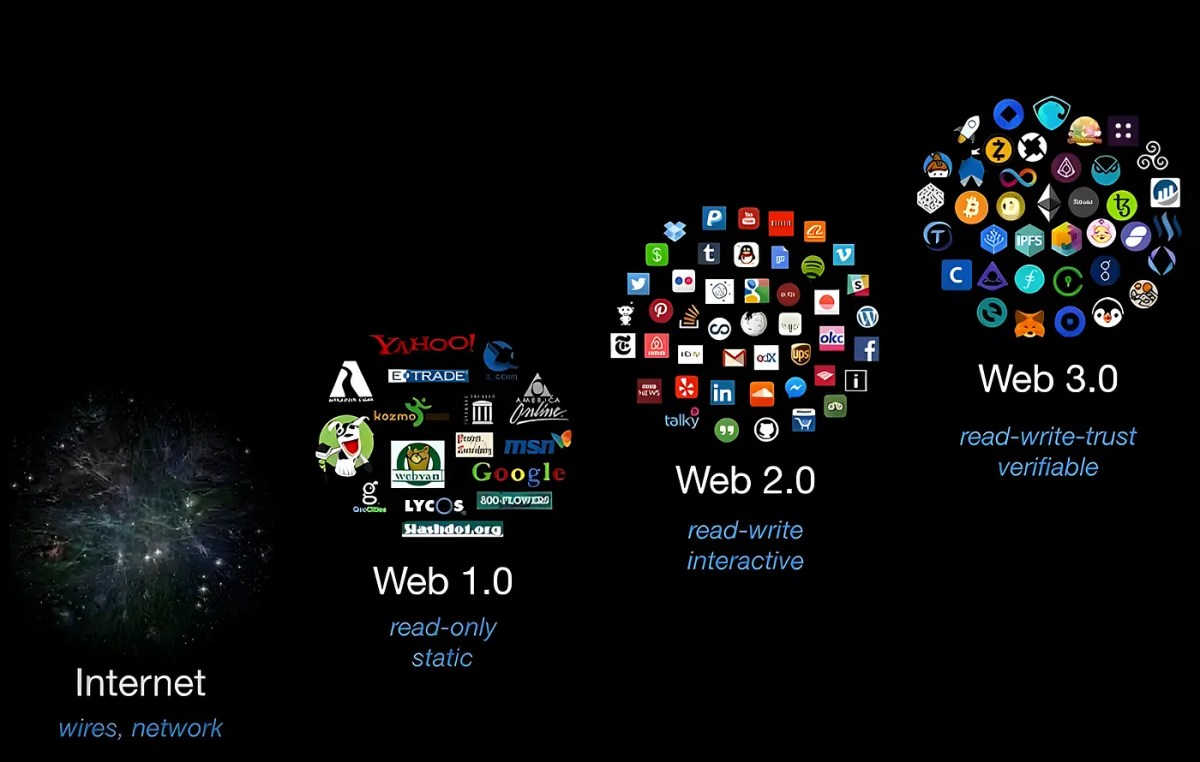 Le Web3 : Tout comprendre en quelques minutes