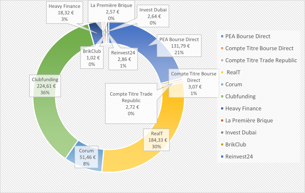 Mes Revenus Passifs : Janvier 2023