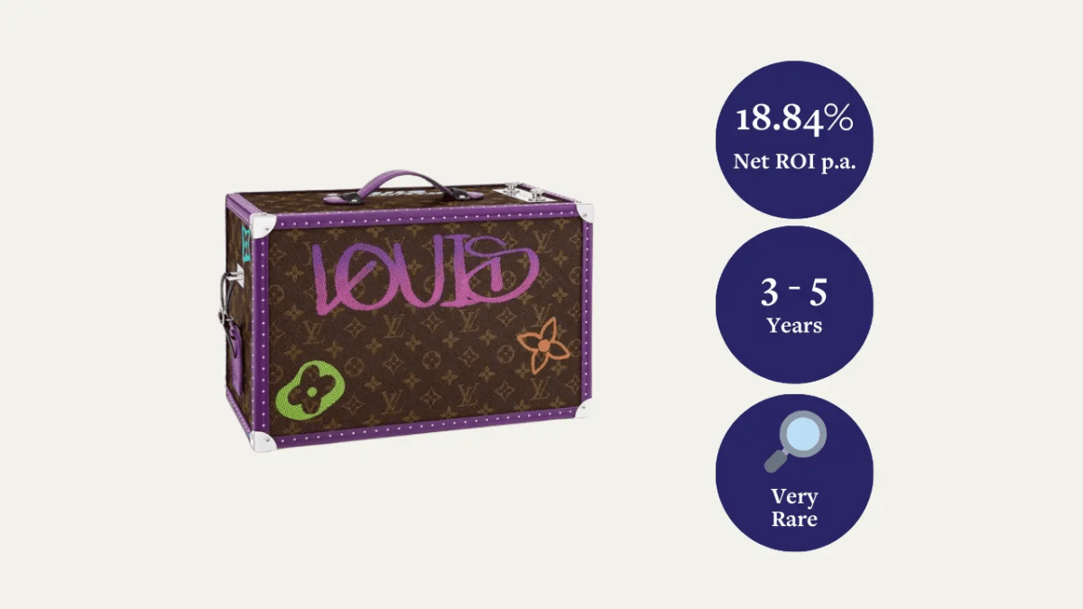 Mes Investissements et Mes Revenus Passifs | Mars 2025